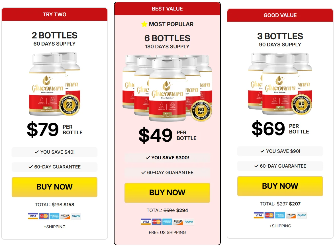 Gluconara Special Discounted Pricing